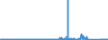 CN 84732110 /Exports /Unit = Prices (Euro/ton) /Partner: Czech Rep. /Reporter: Eur27_2020 /84732110:Electronic Assemblies of Electronic Calculators of Subheading 8470.10, 8470.21 or 8470.29, N.e.s.
