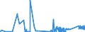 CN 84732110 /Exports /Unit = Prices (Euro/ton) /Partner: Romania /Reporter: Eur27_2020 /84732110:Electronic Assemblies of Electronic Calculators of Subheading 8470.10, 8470.21 or 8470.29, N.e.s.