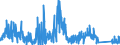 KN 84732910 /Exporte /Einheit = Preise (Euro/Tonne) /Partnerland: Frankreich /Meldeland: Eur27_2020 /84732910:Baugruppen `zusammengesetzte Elektronische Schaltungen` für Abrechnungsmaschinen, Registrierkassen Oder für Andere Maschinen, mit Rechenwerk, der Pos. 8470, A.n.g.