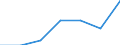 KN 84732910 /Exporte /Einheit = Preise (Euro/Tonne) /Partnerland: Belgien/Luxemburg /Meldeland: Eur27 /84732910:Baugruppen `zusammengesetzte Elektronische Schaltungen` für Abrechnungsmaschinen, Registrierkassen Oder für Andere Maschinen, mit Rechenwerk, der Pos. 8470, A.n.g.