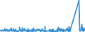 KN 84732910 /Exporte /Einheit = Preise (Euro/Tonne) /Partnerland: Niederlande /Meldeland: Eur27_2020 /84732910:Baugruppen `zusammengesetzte Elektronische Schaltungen` für Abrechnungsmaschinen, Registrierkassen Oder für Andere Maschinen, mit Rechenwerk, der Pos. 8470, A.n.g.