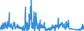 KN 84732910 /Exporte /Einheit = Preise (Euro/Tonne) /Partnerland: Deutschland /Meldeland: Eur27_2020 /84732910:Baugruppen `zusammengesetzte Elektronische Schaltungen` für Abrechnungsmaschinen, Registrierkassen Oder für Andere Maschinen, mit Rechenwerk, der Pos. 8470, A.n.g.