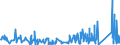 KN 84732910 /Exporte /Einheit = Preise (Euro/Tonne) /Partnerland: Griechenland /Meldeland: Eur27_2020 /84732910:Baugruppen `zusammengesetzte Elektronische Schaltungen` für Abrechnungsmaschinen, Registrierkassen Oder für Andere Maschinen, mit Rechenwerk, der Pos. 8470, A.n.g.