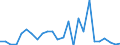 KN 84732910 /Exporte /Einheit = Preise (Euro/Tonne) /Partnerland: Ver.koenigreich(Ohne Nordirland) /Meldeland: Eur27_2020 /84732910:Baugruppen `zusammengesetzte Elektronische Schaltungen` für Abrechnungsmaschinen, Registrierkassen Oder für Andere Maschinen, mit Rechenwerk, der Pos. 8470, A.n.g.