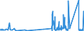 KN 84732910 /Exporte /Einheit = Preise (Euro/Tonne) /Partnerland: Luxemburg /Meldeland: Eur27_2020 /84732910:Baugruppen `zusammengesetzte Elektronische Schaltungen` für Abrechnungsmaschinen, Registrierkassen Oder für Andere Maschinen, mit Rechenwerk, der Pos. 8470, A.n.g.