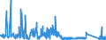 KN 84732910 /Exporte /Einheit = Preise (Euro/Tonne) /Partnerland: Schweden /Meldeland: Eur27_2020 /84732910:Baugruppen `zusammengesetzte Elektronische Schaltungen` für Abrechnungsmaschinen, Registrierkassen Oder für Andere Maschinen, mit Rechenwerk, der Pos. 8470, A.n.g.