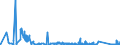 KN 84732910 /Exporte /Einheit = Preise (Euro/Tonne) /Partnerland: Finnland /Meldeland: Eur27_2020 /84732910:Baugruppen `zusammengesetzte Elektronische Schaltungen` für Abrechnungsmaschinen, Registrierkassen Oder für Andere Maschinen, mit Rechenwerk, der Pos. 8470, A.n.g.