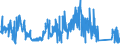 KN 84732910 /Exporte /Einheit = Preise (Euro/Tonne) /Partnerland: Schweiz /Meldeland: Eur27_2020 /84732910:Baugruppen `zusammengesetzte Elektronische Schaltungen` für Abrechnungsmaschinen, Registrierkassen Oder für Andere Maschinen, mit Rechenwerk, der Pos. 8470, A.n.g.