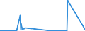 KN 84732910 /Exporte /Einheit = Preise (Euro/Tonne) /Partnerland: Faeroeer Inseln /Meldeland: Eur27_2020 /84732910:Baugruppen `zusammengesetzte Elektronische Schaltungen` für Abrechnungsmaschinen, Registrierkassen Oder für Andere Maschinen, mit Rechenwerk, der Pos. 8470, A.n.g.