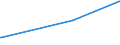 KN 84732910 /Exporte /Einheit = Preise (Euro/Tonne) /Partnerland: Andorra /Meldeland: Eur27_2020 /84732910:Baugruppen `zusammengesetzte Elektronische Schaltungen` für Abrechnungsmaschinen, Registrierkassen Oder für Andere Maschinen, mit Rechenwerk, der Pos. 8470, A.n.g.