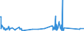 KN 84732910 /Exporte /Einheit = Preise (Euro/Tonne) /Partnerland: Gibraltar /Meldeland: Eur27_2020 /84732910:Baugruppen `zusammengesetzte Elektronische Schaltungen` für Abrechnungsmaschinen, Registrierkassen Oder für Andere Maschinen, mit Rechenwerk, der Pos. 8470, A.n.g.