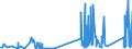 KN 84732910 /Exporte /Einheit = Preise (Euro/Tonne) /Partnerland: Malta /Meldeland: Eur27_2020 /84732910:Baugruppen `zusammengesetzte Elektronische Schaltungen` für Abrechnungsmaschinen, Registrierkassen Oder für Andere Maschinen, mit Rechenwerk, der Pos. 8470, A.n.g.