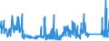KN 84732910 /Exporte /Einheit = Preise (Euro/Tonne) /Partnerland: Tuerkei /Meldeland: Eur27_2020 /84732910:Baugruppen `zusammengesetzte Elektronische Schaltungen` für Abrechnungsmaschinen, Registrierkassen Oder für Andere Maschinen, mit Rechenwerk, der Pos. 8470, A.n.g.