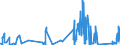 KN 84732910 /Exporte /Einheit = Preise (Euro/Tonne) /Partnerland: Estland /Meldeland: Eur27_2020 /84732910:Baugruppen `zusammengesetzte Elektronische Schaltungen` für Abrechnungsmaschinen, Registrierkassen Oder für Andere Maschinen, mit Rechenwerk, der Pos. 8470, A.n.g.