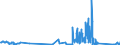 KN 84732910 /Exporte /Einheit = Preise (Euro/Tonne) /Partnerland: Lettland /Meldeland: Eur27_2020 /84732910:Baugruppen `zusammengesetzte Elektronische Schaltungen` für Abrechnungsmaschinen, Registrierkassen Oder für Andere Maschinen, mit Rechenwerk, der Pos. 8470, A.n.g.