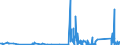 KN 84732910 /Exporte /Einheit = Preise (Euro/Tonne) /Partnerland: Litauen /Meldeland: Eur27_2020 /84732910:Baugruppen `zusammengesetzte Elektronische Schaltungen` für Abrechnungsmaschinen, Registrierkassen Oder für Andere Maschinen, mit Rechenwerk, der Pos. 8470, A.n.g.