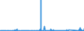 KN 84732910 /Exporte /Einheit = Preise (Euro/Tonne) /Partnerland: Tschechien /Meldeland: Eur27_2020 /84732910:Baugruppen `zusammengesetzte Elektronische Schaltungen` für Abrechnungsmaschinen, Registrierkassen Oder für Andere Maschinen, mit Rechenwerk, der Pos. 8470, A.n.g.