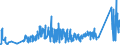 KN 84732910 /Exporte /Einheit = Preise (Euro/Tonne) /Partnerland: Slowakei /Meldeland: Eur27_2020 /84732910:Baugruppen `zusammengesetzte Elektronische Schaltungen` für Abrechnungsmaschinen, Registrierkassen Oder für Andere Maschinen, mit Rechenwerk, der Pos. 8470, A.n.g.