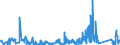 KN 84732910 /Exporte /Einheit = Preise (Euro/Tonne) /Partnerland: Rumaenien /Meldeland: Eur27_2020 /84732910:Baugruppen `zusammengesetzte Elektronische Schaltungen` für Abrechnungsmaschinen, Registrierkassen Oder für Andere Maschinen, mit Rechenwerk, der Pos. 8470, A.n.g.