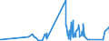 KN 84732910 /Exporte /Einheit = Preise (Euro/Tonne) /Partnerland: Albanien /Meldeland: Eur27_2020 /84732910:Baugruppen `zusammengesetzte Elektronische Schaltungen` für Abrechnungsmaschinen, Registrierkassen Oder für Andere Maschinen, mit Rechenwerk, der Pos. 8470, A.n.g.