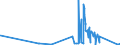 KN 84732910 /Exporte /Einheit = Preise (Euro/Tonne) /Partnerland: Weissrussland /Meldeland: Eur27_2020 /84732910:Baugruppen `zusammengesetzte Elektronische Schaltungen` für Abrechnungsmaschinen, Registrierkassen Oder für Andere Maschinen, mit Rechenwerk, der Pos. 8470, A.n.g.