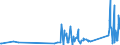 KN 84732910 /Exporte /Einheit = Preise (Euro/Tonne) /Partnerland: Moldau /Meldeland: Eur27_2020 /84732910:Baugruppen `zusammengesetzte Elektronische Schaltungen` für Abrechnungsmaschinen, Registrierkassen Oder für Andere Maschinen, mit Rechenwerk, der Pos. 8470, A.n.g.