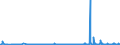 KN 84732910 /Exporte /Einheit = Preise (Euro/Tonne) /Partnerland: Russland /Meldeland: Eur27_2020 /84732910:Baugruppen `zusammengesetzte Elektronische Schaltungen` für Abrechnungsmaschinen, Registrierkassen Oder für Andere Maschinen, mit Rechenwerk, der Pos. 8470, A.n.g.