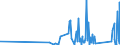 KN 84732910 /Exporte /Einheit = Preise (Euro/Tonne) /Partnerland: Georgien /Meldeland: Eur27_2020 /84732910:Baugruppen `zusammengesetzte Elektronische Schaltungen` für Abrechnungsmaschinen, Registrierkassen Oder für Andere Maschinen, mit Rechenwerk, der Pos. 8470, A.n.g.