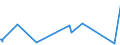 KN 84732910 /Exporte /Einheit = Preise (Euro/Tonne) /Partnerland: Armenien /Meldeland: Eur27_2020 /84732910:Baugruppen `zusammengesetzte Elektronische Schaltungen` für Abrechnungsmaschinen, Registrierkassen Oder für Andere Maschinen, mit Rechenwerk, der Pos. 8470, A.n.g.