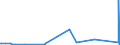 KN 84732910 /Exporte /Einheit = Preise (Euro/Tonne) /Partnerland: Aserbaidschan /Meldeland: Eur27_2020 /84732910:Baugruppen `zusammengesetzte Elektronische Schaltungen` für Abrechnungsmaschinen, Registrierkassen Oder für Andere Maschinen, mit Rechenwerk, der Pos. 8470, A.n.g.