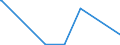 KN 84732910 /Exporte /Einheit = Preise (Euro/Tonne) /Partnerland: Usbekistan /Meldeland: Eur27_2020 /84732910:Baugruppen `zusammengesetzte Elektronische Schaltungen` für Abrechnungsmaschinen, Registrierkassen Oder für Andere Maschinen, mit Rechenwerk, der Pos. 8470, A.n.g.