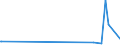 KN 84732910 /Exporte /Einheit = Preise (Euro/Tonne) /Partnerland: Kirgistan /Meldeland: Europäische Union /84732910:Baugruppen `zusammengesetzte Elektronische Schaltungen` für Abrechnungsmaschinen, Registrierkassen Oder für Andere Maschinen, mit Rechenwerk, der Pos. 8470, A.n.g.