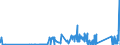 KN 84732910 /Exporte /Einheit = Preise (Euro/Tonne) /Partnerland: Slowenien /Meldeland: Eur27_2020 /84732910:Baugruppen `zusammengesetzte Elektronische Schaltungen` für Abrechnungsmaschinen, Registrierkassen Oder für Andere Maschinen, mit Rechenwerk, der Pos. 8470, A.n.g.