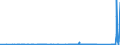 KN 84732910 /Exporte /Einheit = Preise (Euro/Tonne) /Partnerland: Kroatien /Meldeland: Eur27_2020 /84732910:Baugruppen `zusammengesetzte Elektronische Schaltungen` für Abrechnungsmaschinen, Registrierkassen Oder für Andere Maschinen, mit Rechenwerk, der Pos. 8470, A.n.g.