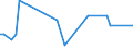KN 84732910 /Exporte /Einheit = Preise (Euro/Tonne) /Partnerland: Serb.-mont. /Meldeland: Eur15 /84732910:Baugruppen `zusammengesetzte Elektronische Schaltungen` für Abrechnungsmaschinen, Registrierkassen Oder für Andere Maschinen, mit Rechenwerk, der Pos. 8470, A.n.g.