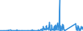 KN 84732910 /Exporte /Einheit = Preise (Euro/Tonne) /Partnerland: Ehem.jug.rep.mazed /Meldeland: Eur27_2020 /84732910:Baugruppen `zusammengesetzte Elektronische Schaltungen` für Abrechnungsmaschinen, Registrierkassen Oder für Andere Maschinen, mit Rechenwerk, der Pos. 8470, A.n.g.