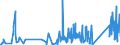 KN 84732910 /Exporte /Einheit = Preise (Euro/Tonne) /Partnerland: Serbien /Meldeland: Eur27_2020 /84732910:Baugruppen `zusammengesetzte Elektronische Schaltungen` für Abrechnungsmaschinen, Registrierkassen Oder für Andere Maschinen, mit Rechenwerk, der Pos. 8470, A.n.g.