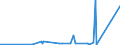 KN 84732910 /Exporte /Einheit = Preise (Euro/Tonne) /Partnerland: Algerien /Meldeland: Eur27_2020 /84732910:Baugruppen `zusammengesetzte Elektronische Schaltungen` für Abrechnungsmaschinen, Registrierkassen Oder für Andere Maschinen, mit Rechenwerk, der Pos. 8470, A.n.g.