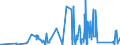 KN 84732910 /Exporte /Einheit = Preise (Euro/Tonne) /Partnerland: Tunesien /Meldeland: Eur27_2020 /84732910:Baugruppen `zusammengesetzte Elektronische Schaltungen` für Abrechnungsmaschinen, Registrierkassen Oder für Andere Maschinen, mit Rechenwerk, der Pos. 8470, A.n.g.