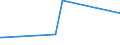 KN 84732910 /Exporte /Einheit = Preise (Euro/Tonne) /Partnerland: Libyen /Meldeland: Eur27_2020 /84732910:Baugruppen `zusammengesetzte Elektronische Schaltungen` für Abrechnungsmaschinen, Registrierkassen Oder für Andere Maschinen, mit Rechenwerk, der Pos. 8470, A.n.g.