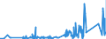 KN 84732910 /Exporte /Einheit = Preise (Euro/Tonne) /Partnerland: Aegypten /Meldeland: Eur27_2020 /84732910:Baugruppen `zusammengesetzte Elektronische Schaltungen` für Abrechnungsmaschinen, Registrierkassen Oder für Andere Maschinen, mit Rechenwerk, der Pos. 8470, A.n.g.