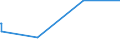 KN 84732910 /Exporte /Einheit = Preise (Euro/Tonne) /Partnerland: Tschad /Meldeland: Eur27_2020 /84732910:Baugruppen `zusammengesetzte Elektronische Schaltungen` für Abrechnungsmaschinen, Registrierkassen Oder für Andere Maschinen, mit Rechenwerk, der Pos. 8470, A.n.g.
