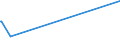 KN 84732910 /Exporte /Einheit = Preise (Euro/Tonne) /Partnerland: Guinea-biss. /Meldeland: Eur27_2020 /84732910:Baugruppen `zusammengesetzte Elektronische Schaltungen` für Abrechnungsmaschinen, Registrierkassen Oder für Andere Maschinen, mit Rechenwerk, der Pos. 8470, A.n.g.