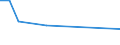 KN 84732910 /Exporte /Einheit = Preise (Euro/Tonne) /Partnerland: Guinea /Meldeland: Eur27_2020 /84732910:Baugruppen `zusammengesetzte Elektronische Schaltungen` für Abrechnungsmaschinen, Registrierkassen Oder für Andere Maschinen, mit Rechenwerk, der Pos. 8470, A.n.g.