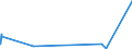 KN 84732910 /Exporte /Einheit = Preise (Euro/Tonne) /Partnerland: Sierra Leone /Meldeland: Eur27_2020 /84732910:Baugruppen `zusammengesetzte Elektronische Schaltungen` für Abrechnungsmaschinen, Registrierkassen Oder für Andere Maschinen, mit Rechenwerk, der Pos. 8470, A.n.g.