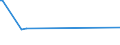 KN 84732910 /Exporte /Einheit = Preise (Euro/Tonne) /Partnerland: Liberia /Meldeland: Eur27_2020 /84732910:Baugruppen `zusammengesetzte Elektronische Schaltungen` für Abrechnungsmaschinen, Registrierkassen Oder für Andere Maschinen, mit Rechenwerk, der Pos. 8470, A.n.g.