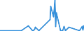 KN 84732910 /Exporte /Einheit = Preise (Euro/Tonne) /Partnerland: Elfenbeink. /Meldeland: Eur27_2020 /84732910:Baugruppen `zusammengesetzte Elektronische Schaltungen` für Abrechnungsmaschinen, Registrierkassen Oder für Andere Maschinen, mit Rechenwerk, der Pos. 8470, A.n.g.