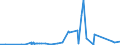 KN 84732910 /Exporte /Einheit = Preise (Euro/Tonne) /Partnerland: Ghana /Meldeland: Eur27_2020 /84732910:Baugruppen `zusammengesetzte Elektronische Schaltungen` für Abrechnungsmaschinen, Registrierkassen Oder für Andere Maschinen, mit Rechenwerk, der Pos. 8470, A.n.g.