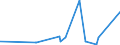 KN 84732910 /Exporte /Einheit = Preise (Euro/Tonne) /Partnerland: Kamerun /Meldeland: Eur27_2020 /84732910:Baugruppen `zusammengesetzte Elektronische Schaltungen` für Abrechnungsmaschinen, Registrierkassen Oder für Andere Maschinen, mit Rechenwerk, der Pos. 8470, A.n.g.