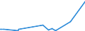 KN 84732910 /Exporte /Einheit = Preise (Euro/Tonne) /Partnerland: Kongo /Meldeland: Europäische Union /84732910:Baugruppen `zusammengesetzte Elektronische Schaltungen` für Abrechnungsmaschinen, Registrierkassen Oder für Andere Maschinen, mit Rechenwerk, der Pos. 8470, A.n.g.